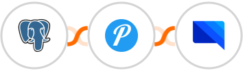 PostgreSQL + Pushover + GatewayAPI SMS Integration