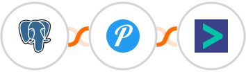 PostgreSQL + Pushover + Hyperise Integration