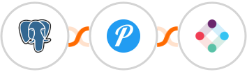 PostgreSQL + Pushover + Iterable Integration