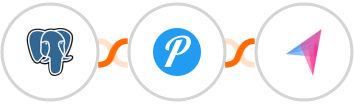 PostgreSQL + Pushover + Klenty Integration