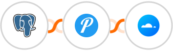 PostgreSQL + Pushover + Mailercloud Integration