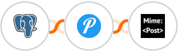 PostgreSQL + Pushover + MimePost Integration