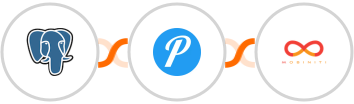 PostgreSQL + Pushover + Mobiniti SMS Integration