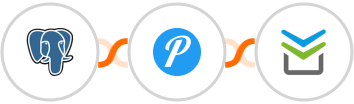 PostgreSQL + Pushover + Perfit Integration