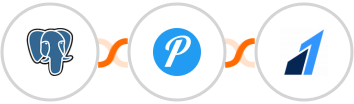 PostgreSQL + Pushover + Razorpay Integration