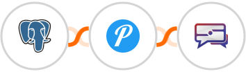 PostgreSQL + Pushover + SMS Idea Integration