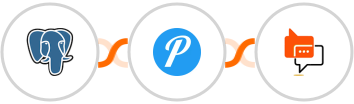 PostgreSQL + Pushover + SMS Online Live Support Integration