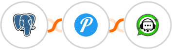 PostgreSQL + Pushover + WhatsGrow Integration