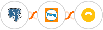 PostgreSQL + RingCentral + Doppler Integration