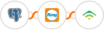 PostgreSQL + RingCentral + klaviyo Integration