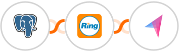 PostgreSQL + RingCentral + Klenty Integration