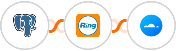 PostgreSQL + RingCentral + Mailercloud Integration