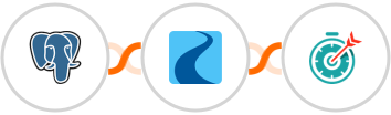 PostgreSQL + Ryver + Deadline Funnel Integration