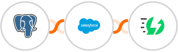 PostgreSQL + Salesforce Marketing Cloud + AiSensy Integration