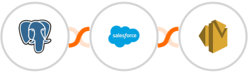 PostgreSQL + Salesforce Marketing Cloud + Amazon SES Integration