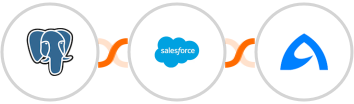 PostgreSQL + Salesforce Marketing Cloud + BulkGate Integration