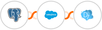 PostgreSQL + Salesforce Marketing Cloud + D7 SMS Integration