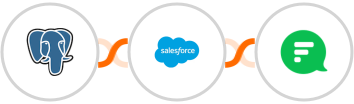 PostgreSQL + Salesforce Marketing Cloud + Flock Integration
