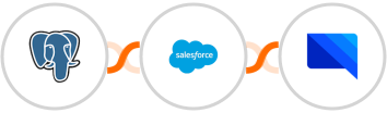 PostgreSQL + Salesforce Marketing Cloud + GatewayAPI SMS Integration