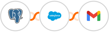 PostgreSQL + Salesforce Marketing Cloud + Gmail Integration