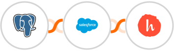 PostgreSQL + Salesforce Marketing Cloud + Handwrytten Integration
