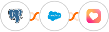 PostgreSQL + Salesforce Marketing Cloud + Heartbeat Integration