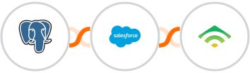 PostgreSQL + Salesforce Marketing Cloud + klaviyo Integration