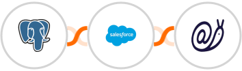 PostgreSQL + Salesforce Marketing Cloud + Mailazy Integration