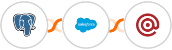 PostgreSQL + Salesforce Marketing Cloud + Mailgun Integration
