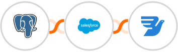 PostgreSQL + Salesforce Marketing Cloud + MessageBird Integration