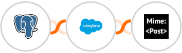 PostgreSQL + Salesforce Marketing Cloud + MimePost Integration