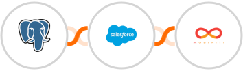 PostgreSQL + Salesforce Marketing Cloud + Mobiniti SMS Integration