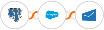 PostgreSQL + Salesforce Marketing Cloud + MSG91 Integration