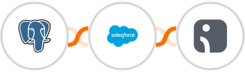 PostgreSQL + Salesforce Marketing Cloud + Omnisend Integration