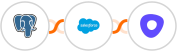 PostgreSQL + Salesforce Marketing Cloud + Outreach Integration