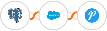 PostgreSQL + Salesforce Marketing Cloud + Pushover Integration