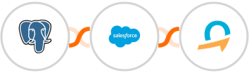 PostgreSQL + Salesforce Marketing Cloud + Quentn Integration
