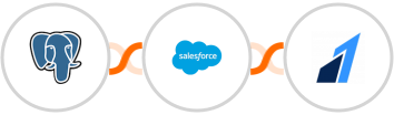 PostgreSQL + Salesforce Marketing Cloud + Razorpay Integration