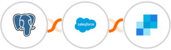 PostgreSQL + Salesforce Marketing Cloud + SendGrid Integration