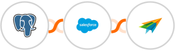 PostgreSQL + Salesforce Marketing Cloud + Sendiio Integration
