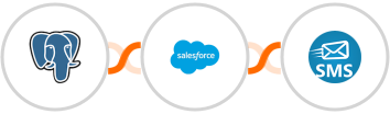 PostgreSQL + Salesforce Marketing Cloud + sendSMS Integration