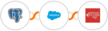 PostgreSQL + Salesforce Marketing Cloud + SMS Alert Integration