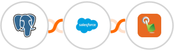 PostgreSQL + Salesforce Marketing Cloud + SMS Gateway Hub Integration