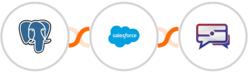 PostgreSQL + Salesforce Marketing Cloud + SMS Idea Integration