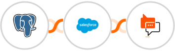 PostgreSQL + Salesforce Marketing Cloud + SMS Online Live Support Integration
