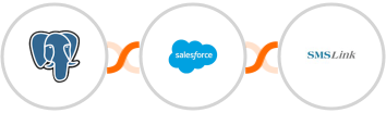 PostgreSQL + Salesforce Marketing Cloud + SMSLink  Integration