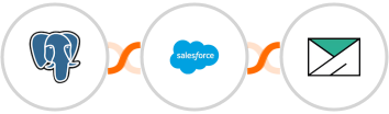 PostgreSQL + Salesforce Marketing Cloud + SMTP Integration