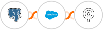 PostgreSQL + Salesforce Marketing Cloud + Sozuri Integration