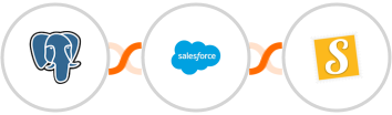 PostgreSQL + Salesforce Marketing Cloud + Stannp Integration
