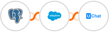 PostgreSQL + Salesforce Marketing Cloud + UChat Integration